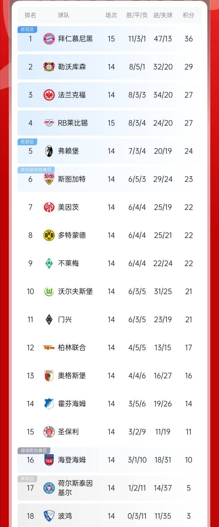 开云体育app-惊喜调整：拜仁慕尼黑世俱杯大名单公布的简单介绍