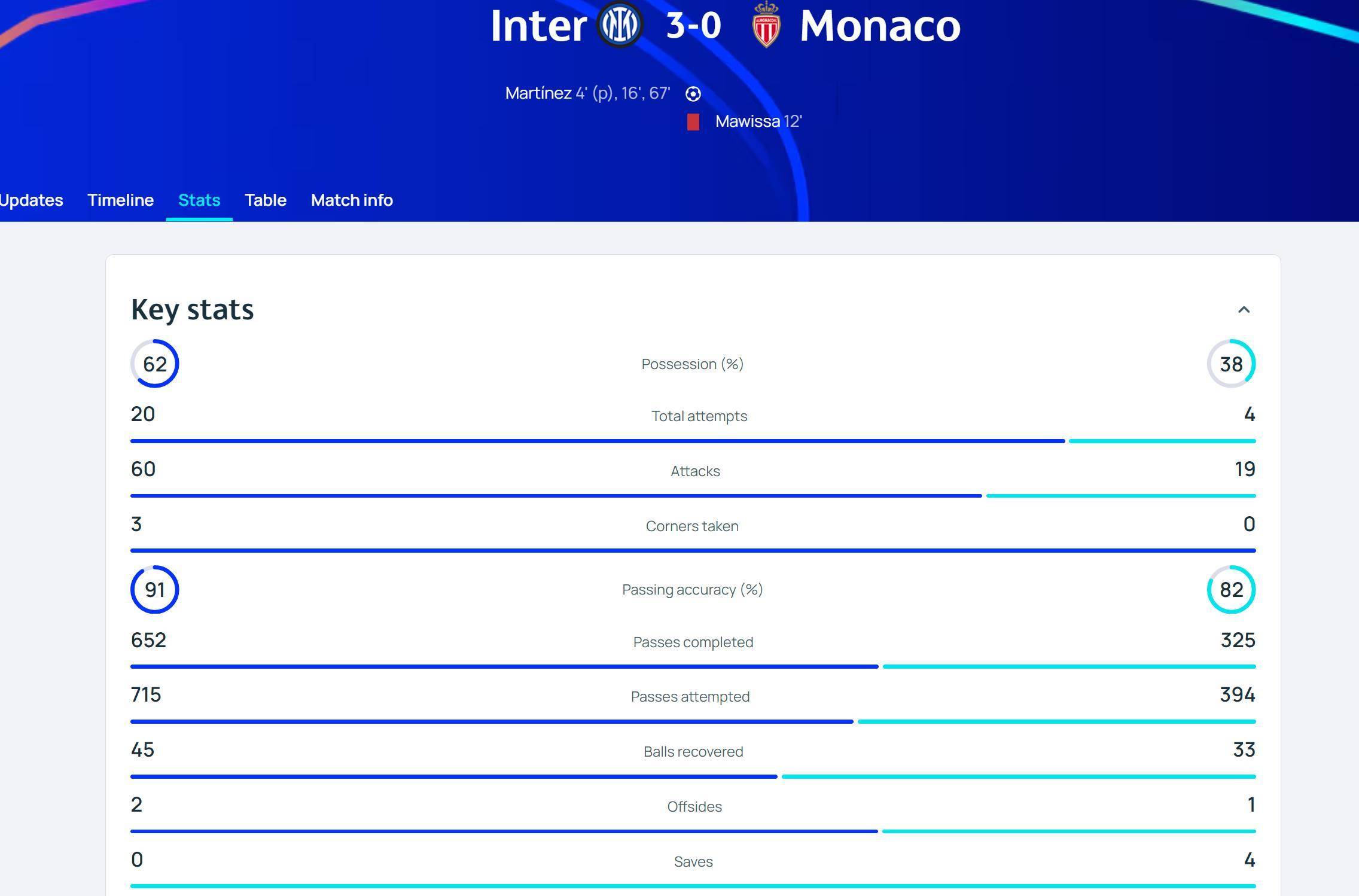 摩纳哥客场一球小胜,继续领先积分榜的简单介绍 摩纳哥客场一球小胜,继续领先积分榜的简单介绍