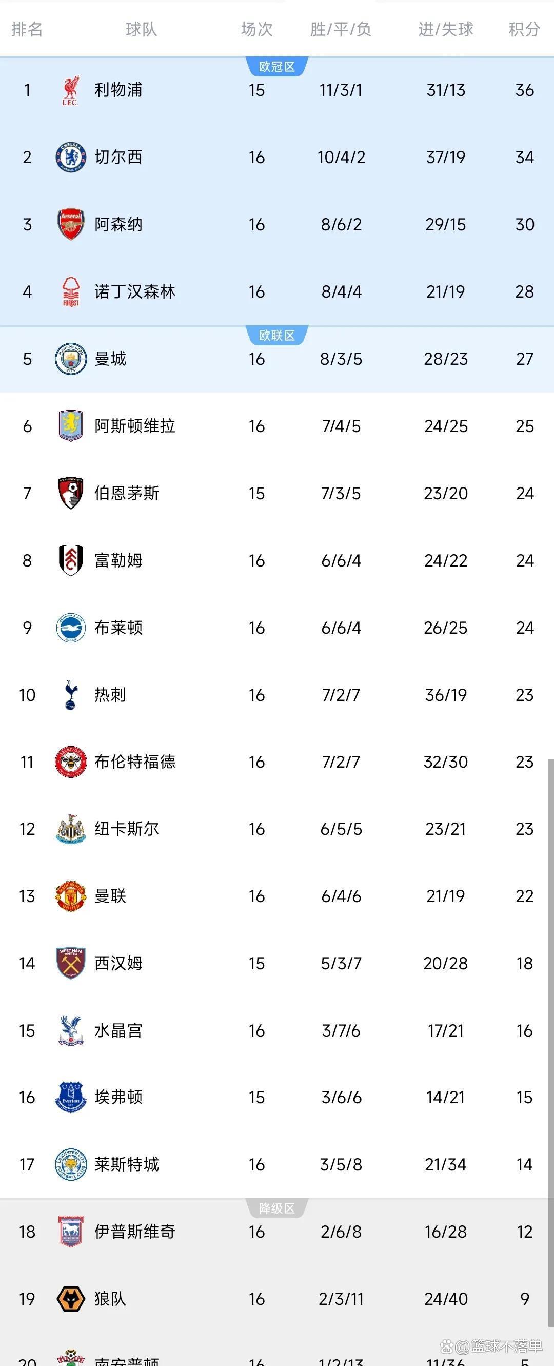 开云体育中国-切尔西击败沃特福德，豪取联赛六连胜