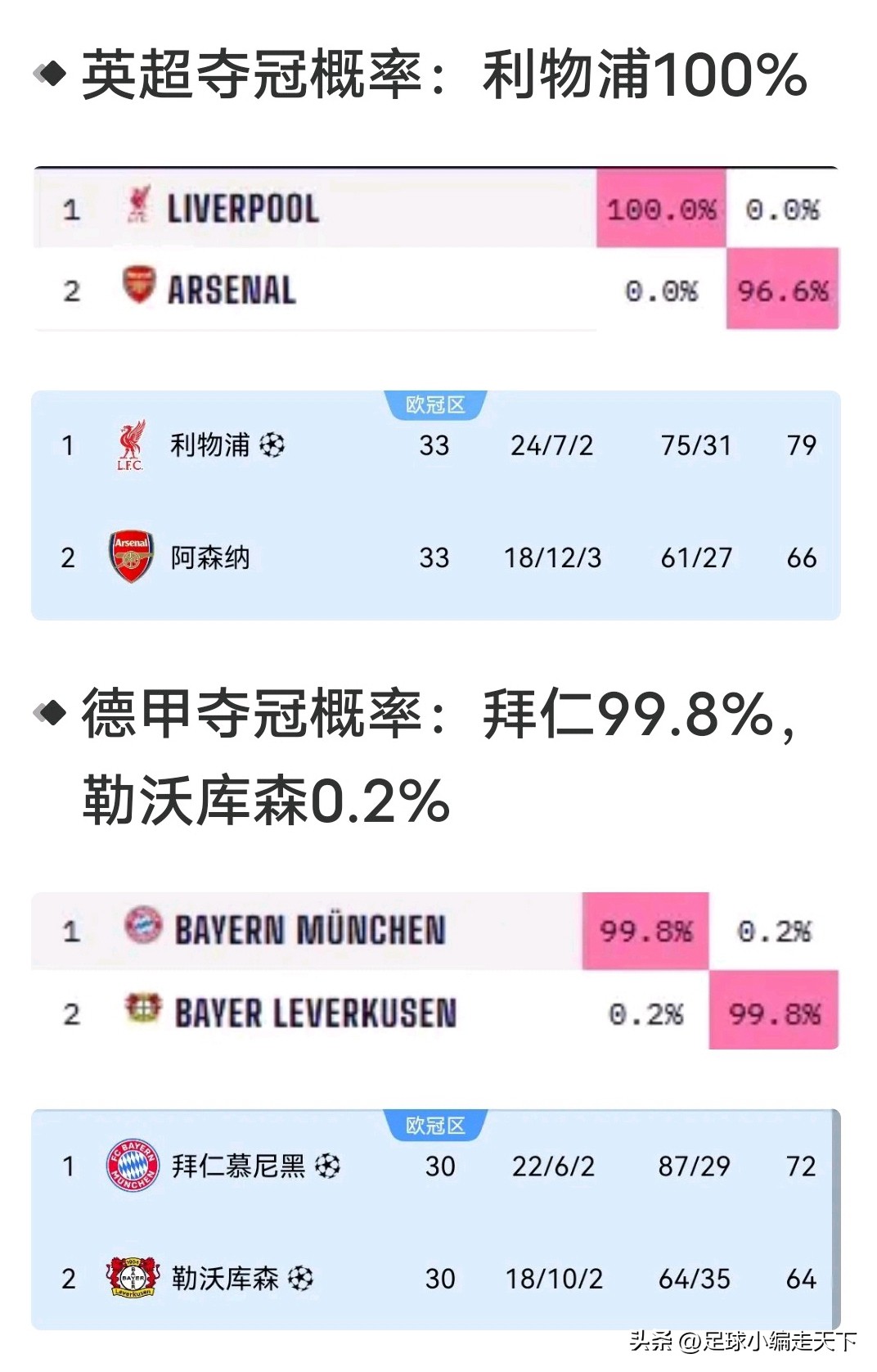 开云体育入口-利物浦击败拜仁，积分榜继续领跑