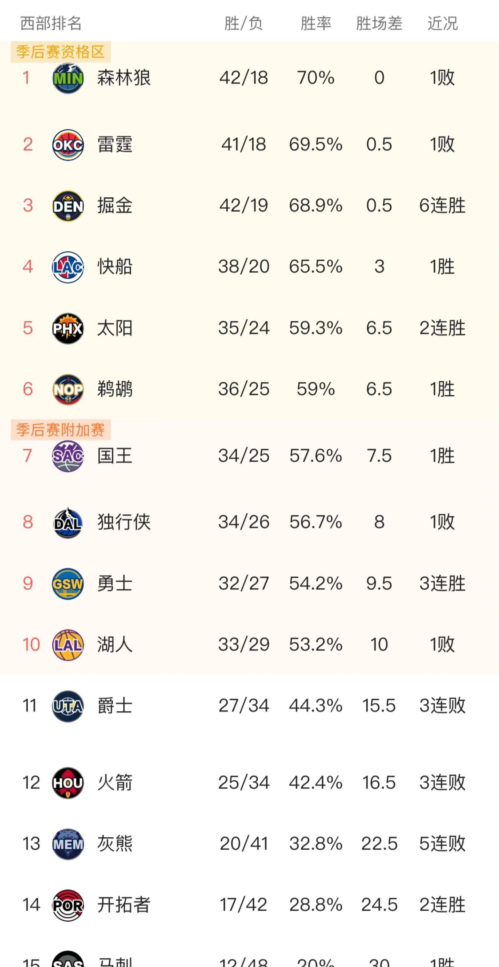 NBA战报:开拓者力挂湖人,球队备战再添新难题的简单介绍 NBA战报:开拓者力挂湖人,球队备战再添新难题的简单介绍