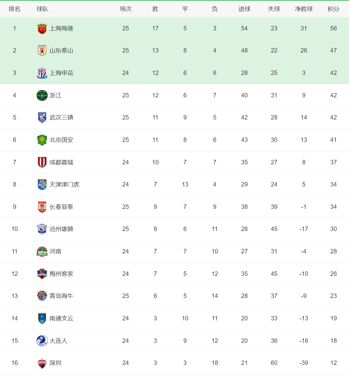 开云体育在线-包含江西队客场失利，积分榜下滑的词条