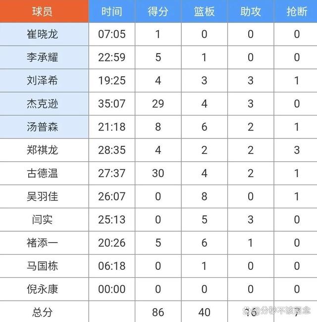 包含江西队客场失利,积分榜下滑的词条 包含江西队客场失利,积分榜下滑的词条