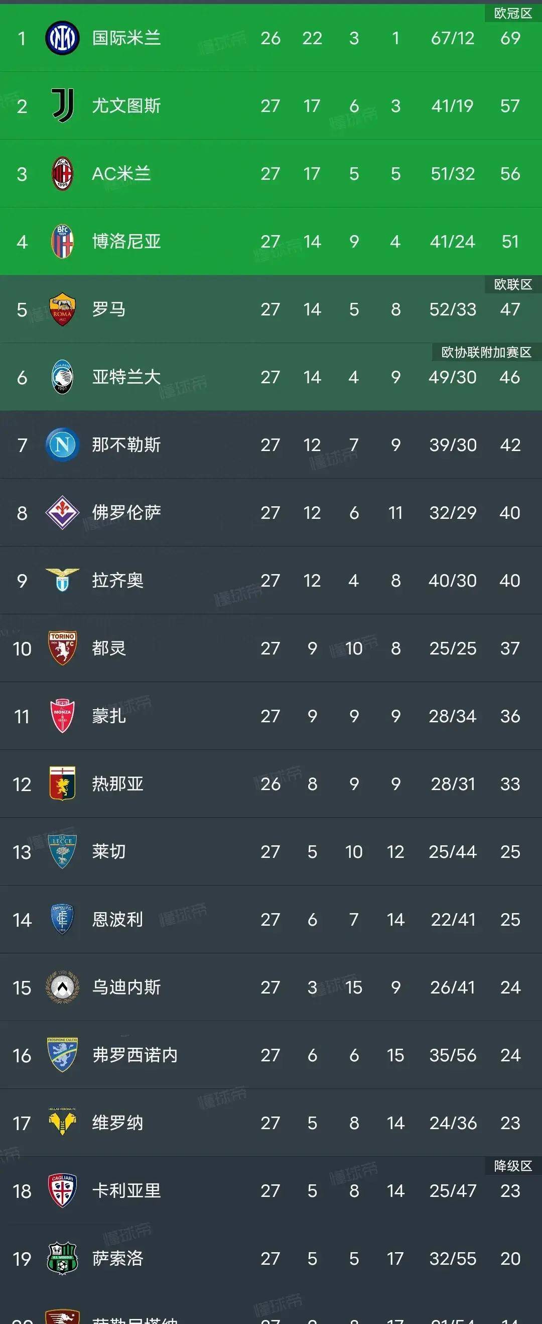 包含欧冠|尤文失利,积分榜更新的词条 包含欧冠|尤文失利,积分榜更新的词条