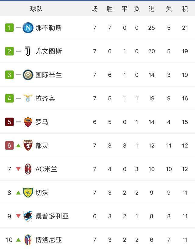 -巴黎连续战胜，稳坐积分榜榜首的简单介绍