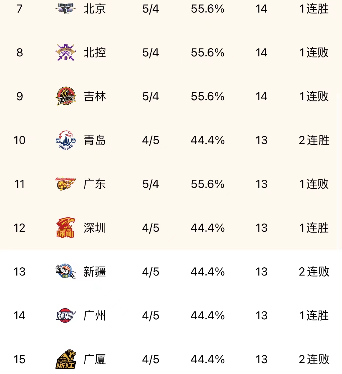 巴黎连续战胜，稳坐积分榜榜首的简单介绍