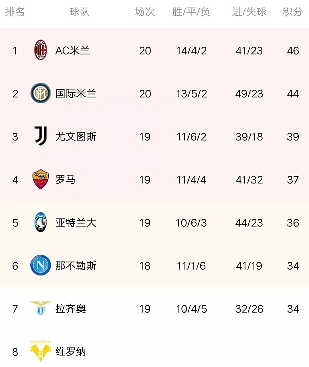 最新焦点:尤文止步,积分榜更新 最新焦点:尤文止步,积分榜更新