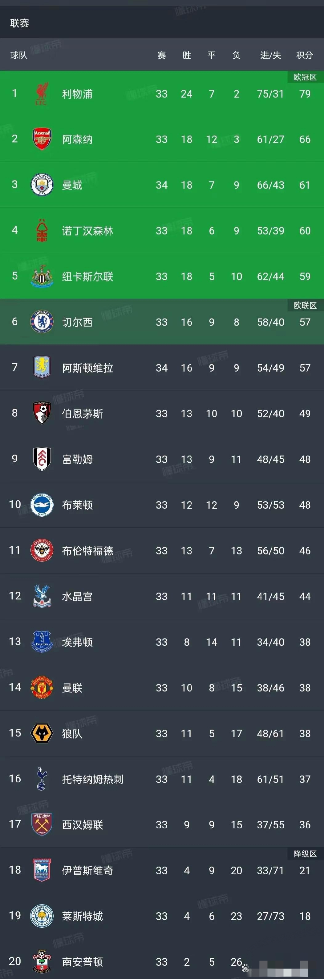 开云体育登录-中超重磅对决：曼城迎战掘金，积分榜更新